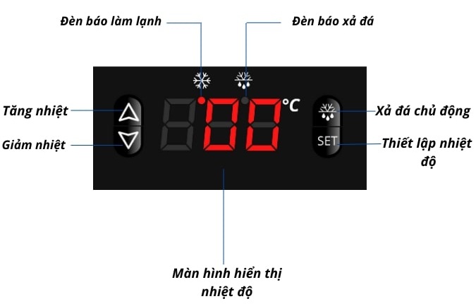 Bảng điều khiển điện tử hiển thị nhiệt độ tức thời, chuẩn xác