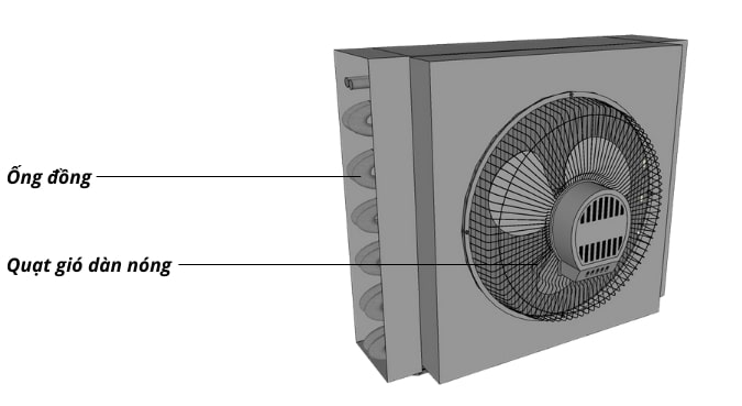 Dàn nóng quạt gió thiết kế đồng bộ dàn lạnh, đem lại hiệu quả tản nhiệt vượt trội