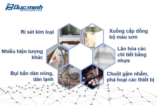 Tổng hợp các nguyên nhân hỏng tủ lạnh, tủ bảo quản