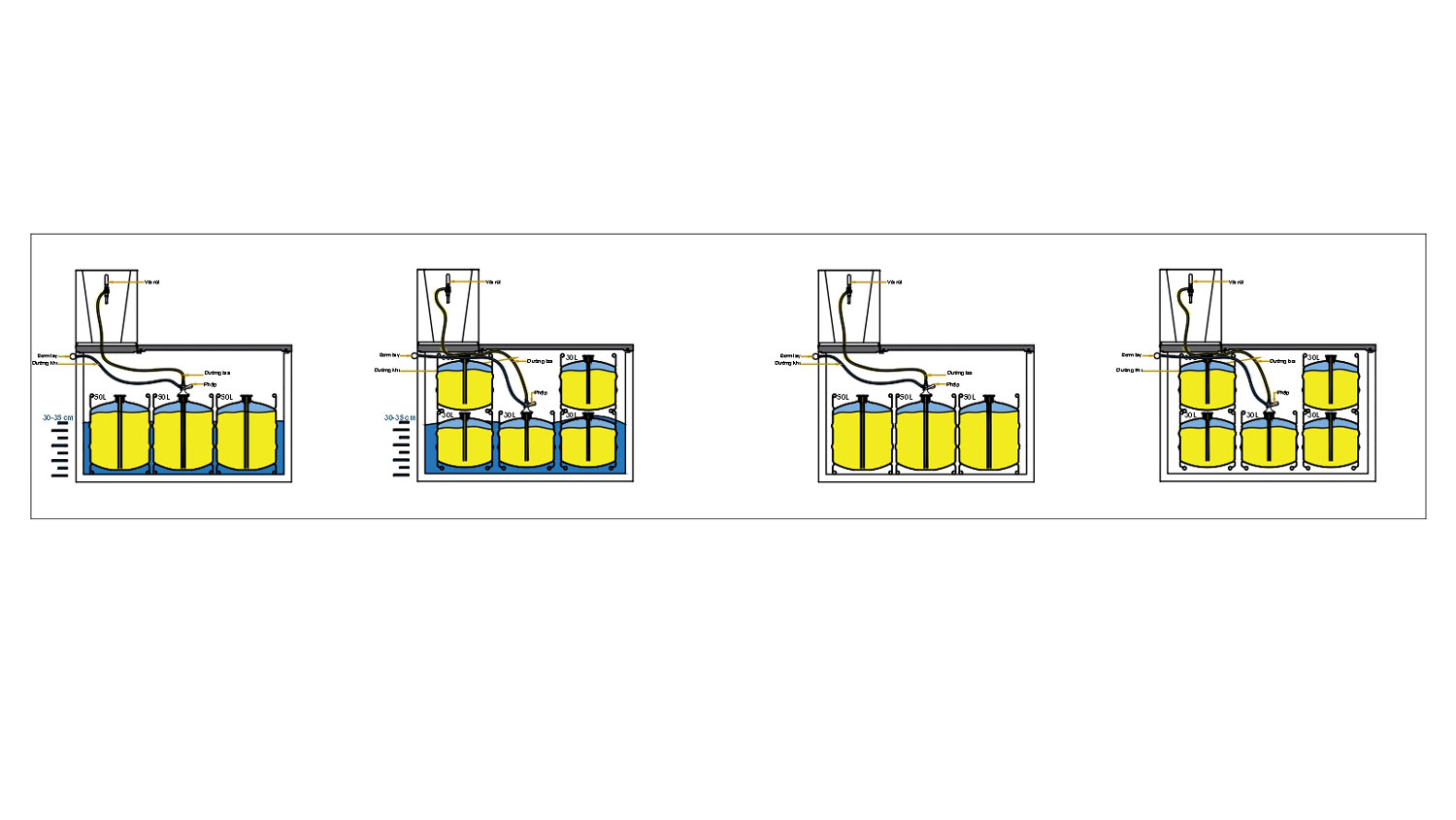 Quy cách xếp bom tủ bia khô nước máy trên 3 bom 50l
