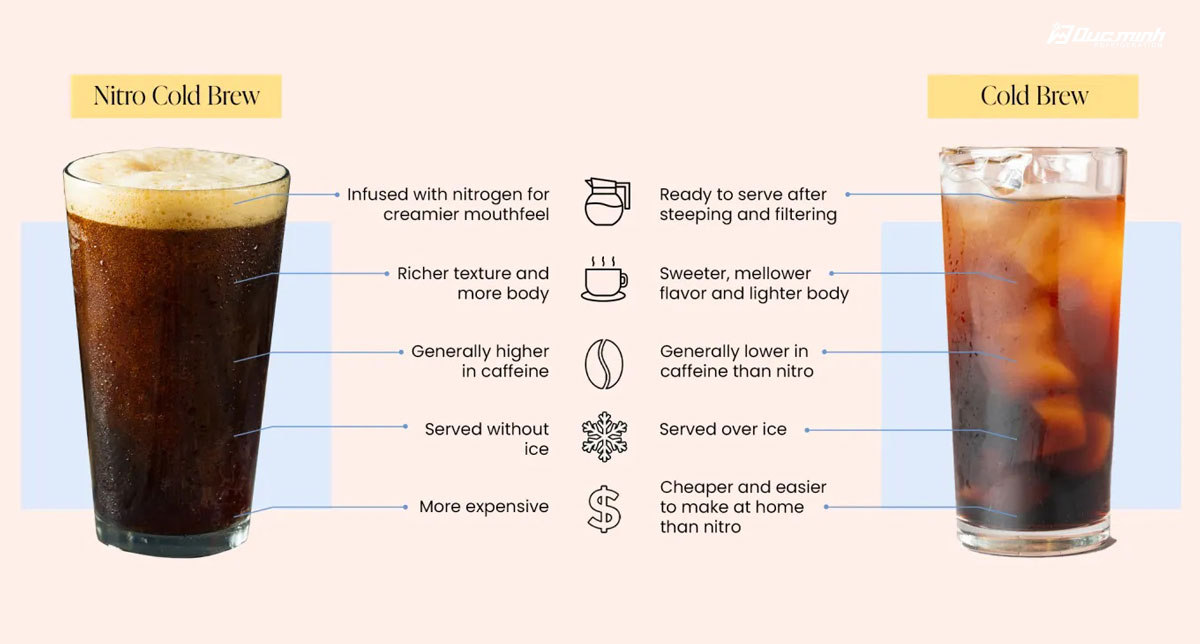 Cà phê Cold Brew