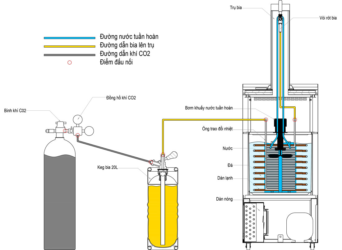 Hệ thống chiết rót của máy lạnh nhanh Đức Minh 
