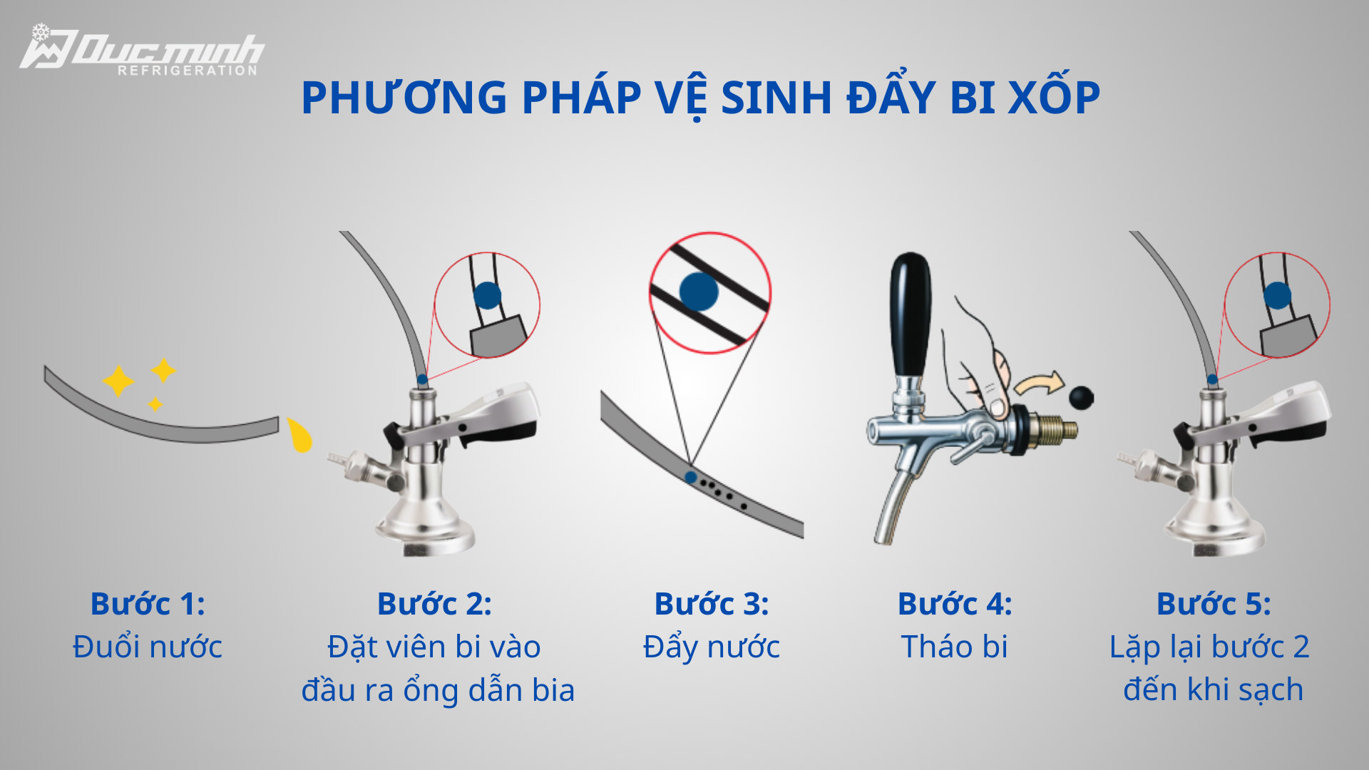 Quy trình vệ sinh bằng bi xốp