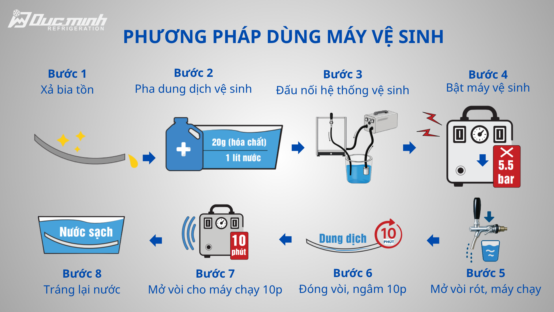 8 bước vệ sinh máy rót bia bằng hóa chất