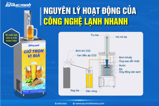 Nguyên lý hoạt động của công nghệ lạnh nhanh trong chiết rót bia
