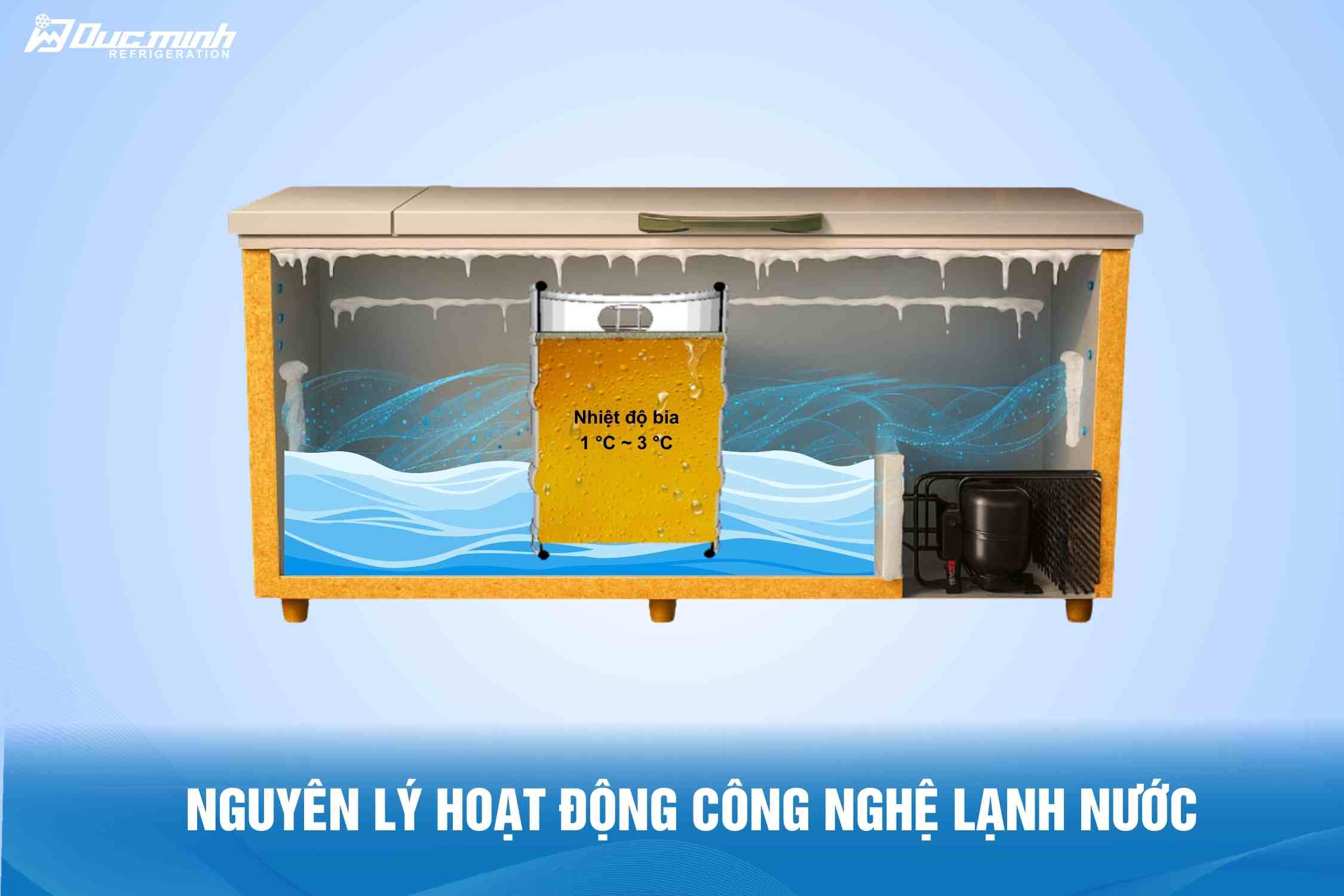 Các công nghệ làm lạnh bia hơi phổ biến hiện nay, công nghệ lạnh nước