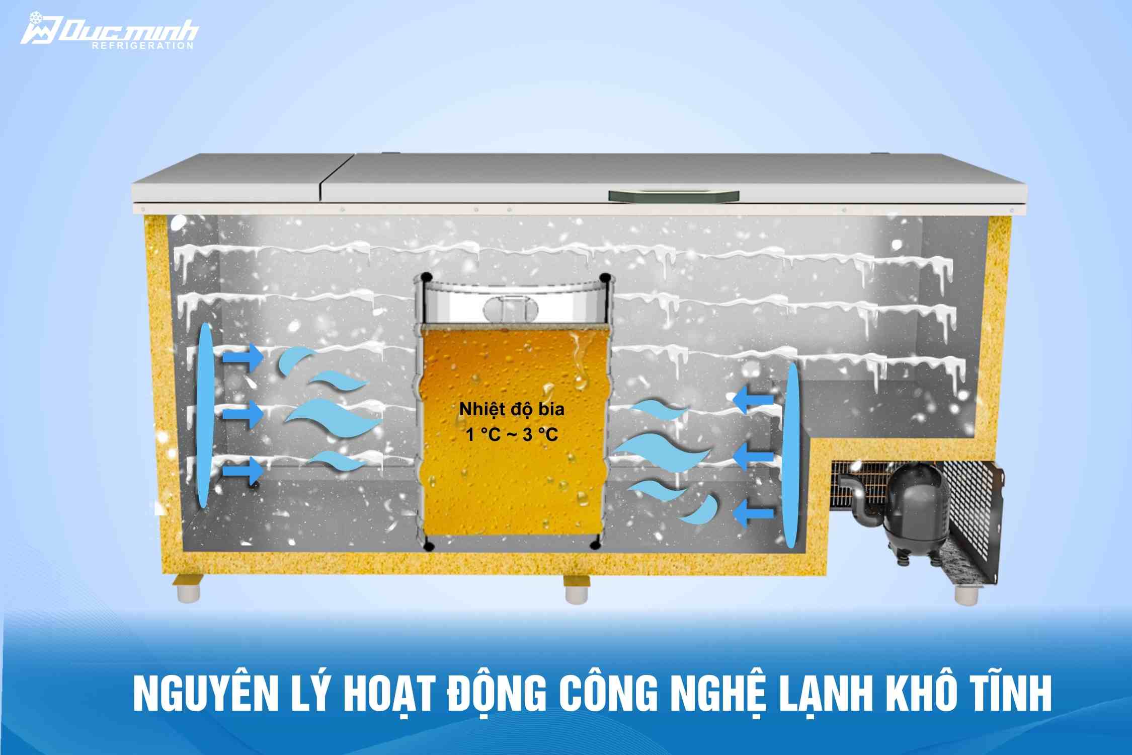Các công nghệ làm lạnh bia hơi phổ biến hiện nay, công nghệ khô tĩnh