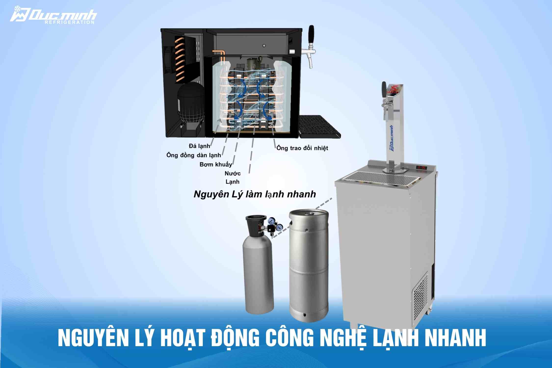 Các công nghệ làm lạnh bia hơi phổ biến hiện nay, công nghệ lạnh nhanh